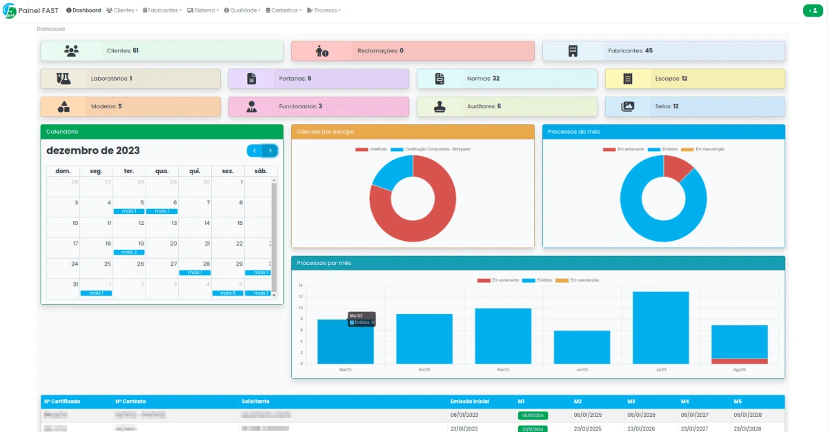 Sistema Emissor de Certificados de Conformidade INMETRO